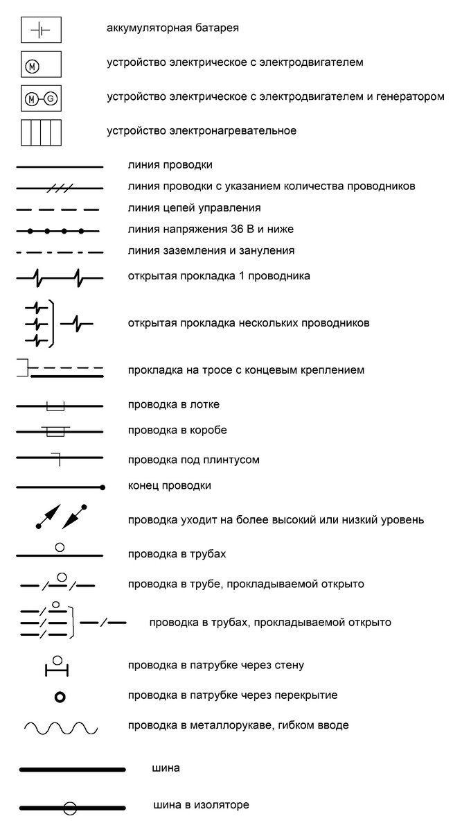 Обозначения электрических приборов и цепей на схемах по ГОСТу | А.Барышев.  Страна разных советов | Дзен