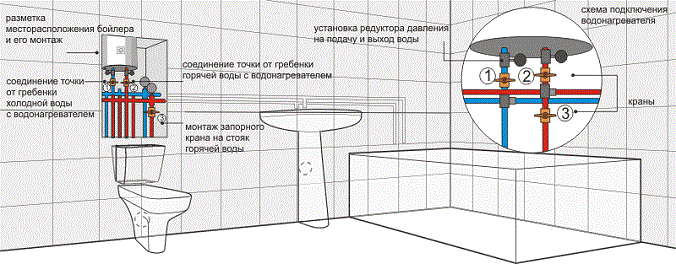 Подключение бойлера