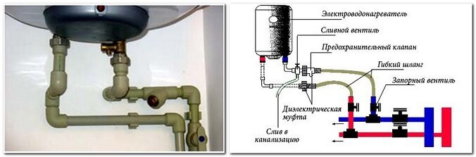 Предохранительный клапан для водонагревателя. Безопастность