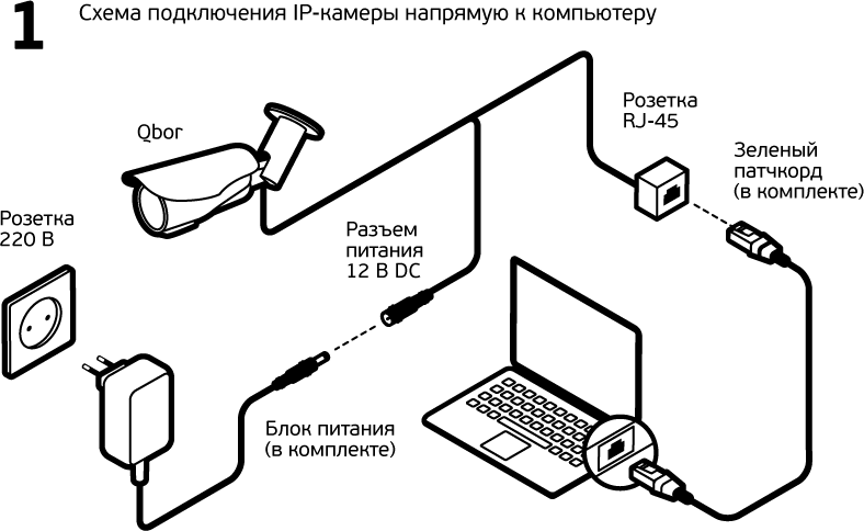 Камера a9 как подключить Подключение IP камеры напрямую к компьютеру Всё про видеонаблюдение Дзен