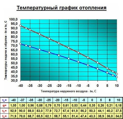 Температура в жилом помещении: оптимальные и допустимые значения по ГОСТ и СанПиН