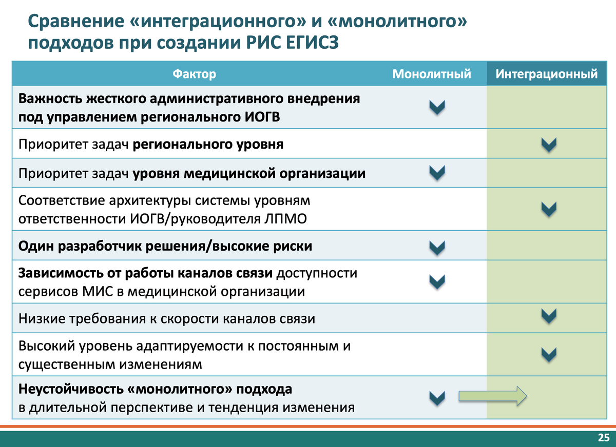 Рисунок. Слайд с конференции ПОЛЬЗА 2016 года - тогда надо было выбирать, теперь ситуация соответствует последней строке слайда! 
