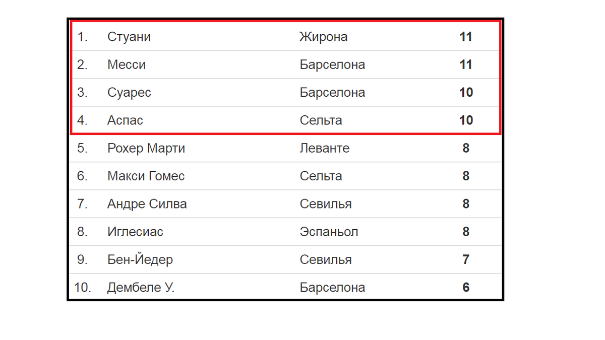 Футбол. Чемпионат Испании. 15 тур. Результаты. Таблица. Расписание. | Алекс  Спортивный * Футбол | Дзен