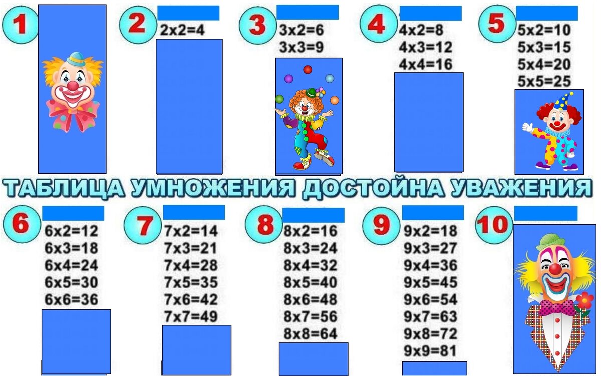 Умножение 36. Учим таблицу умножения. Таблица умножения для детей 2 класса. Тренажер для запоминания таблицы умножения. Таблица умножения для детей 3 класса.