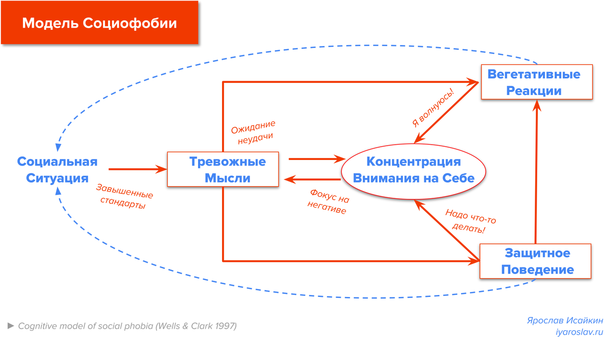 Социофобия как лечить