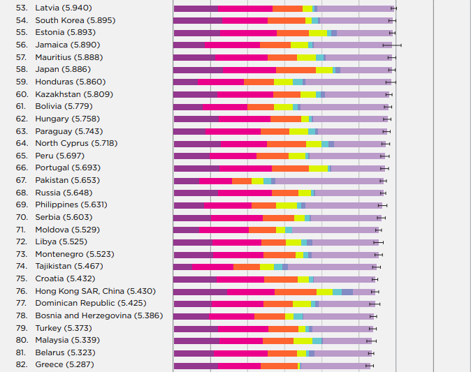 Рейтинг счастья по странам 2024. Самая счастливая Страна. Рейтинг самых несчастных стран. Названы самые счастливые страны в мире.