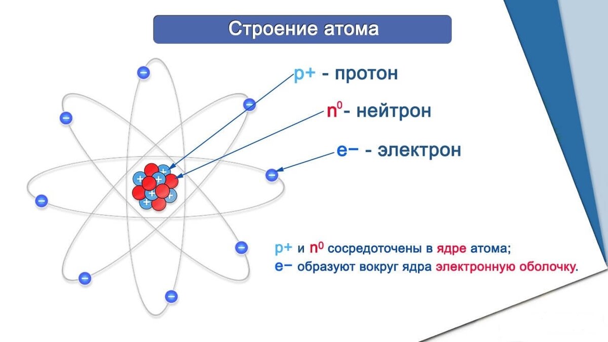 Сколько электронов вокруг ядра