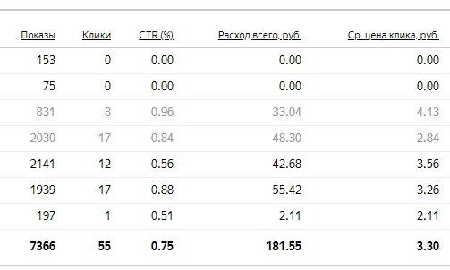 РСЯ — оплата за клики или за показы? | legenda | Дзен