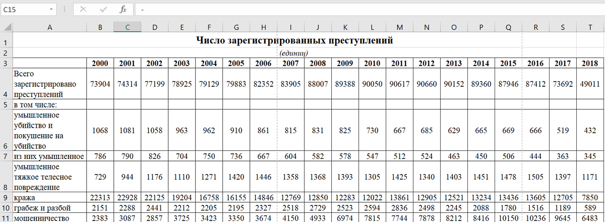 Три байки про Узбекистан, за которые мне постоянно стыдно