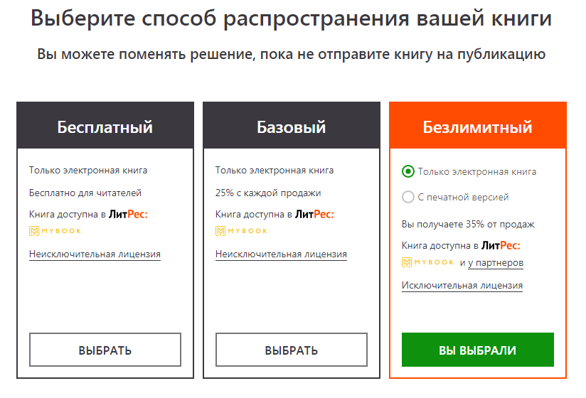 Варианты распространения вашей книги через SelfPub