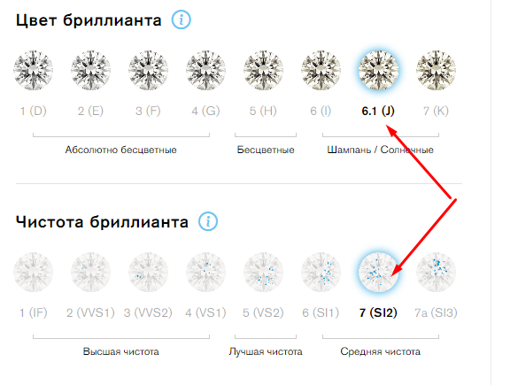 1 карат в рублях. 1 Карат бриллиантов в рублях. Стоимость бриллиантов. Карат и чистота бриллианты. Расценки бриллиантов.