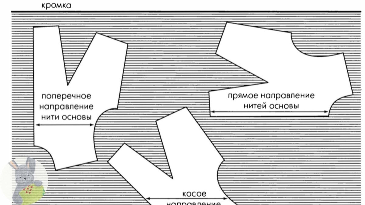 Как определить долевую нить - советы Анастасии Корфиати