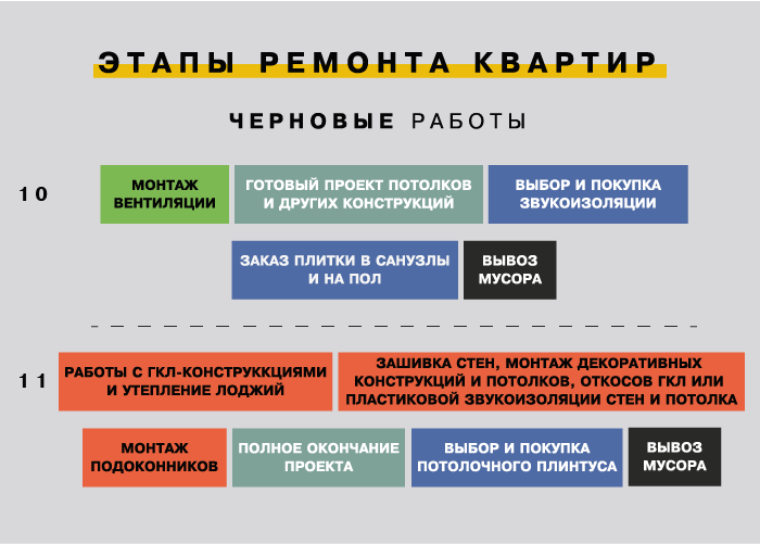 Последовательность ремонта