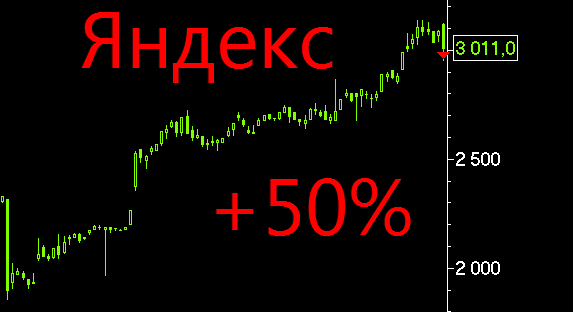 Яндекс. продажа по цене 2960,60 руб.