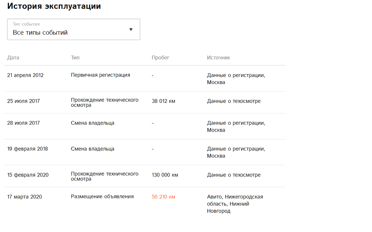 Продают машину с двумя владельцами по ПТС и 50.000 км пробега. Смотрим, что  там на самом деле | Владимирский тяжеловоз | Дзен