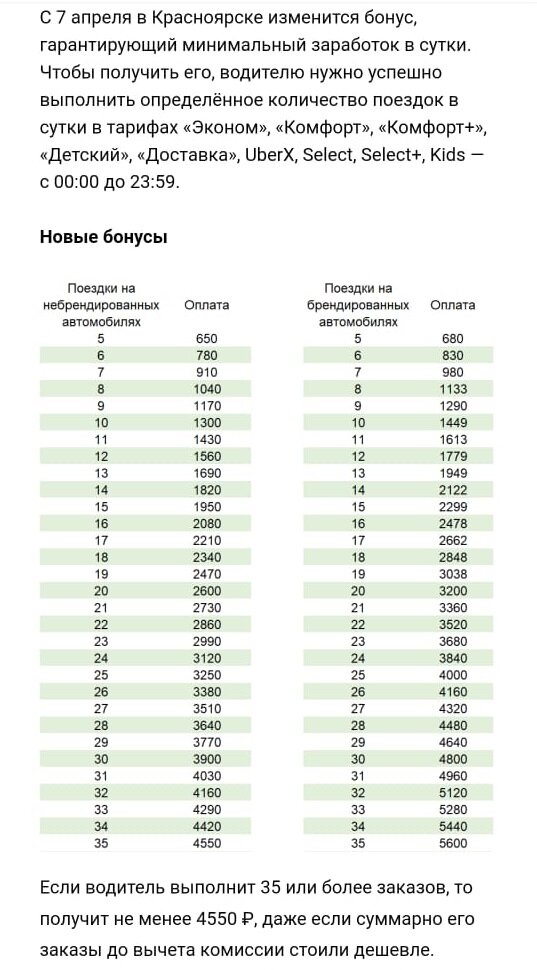 Минимальный доход для самозанятых в 2024