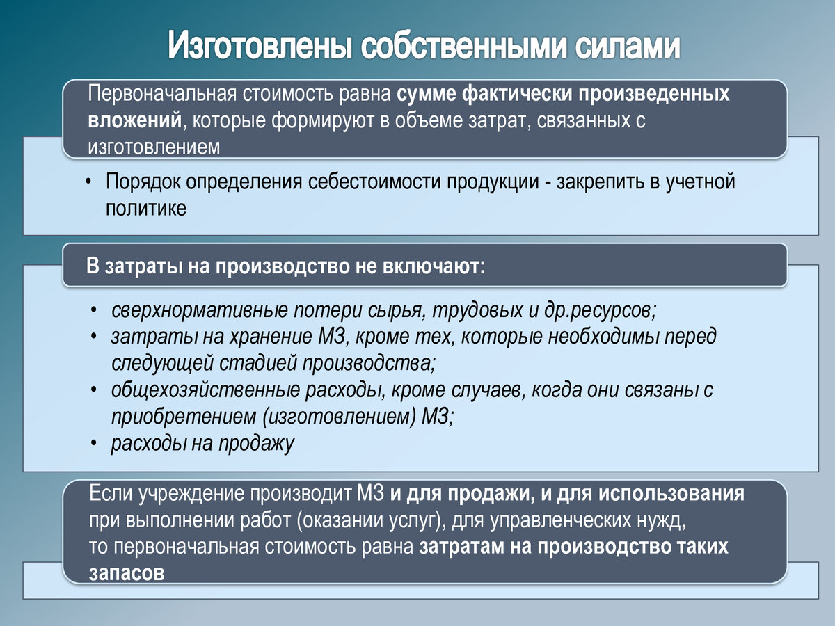 Учет материальных запасов в соответствии с положениями стандарта  государственнрого сектора 