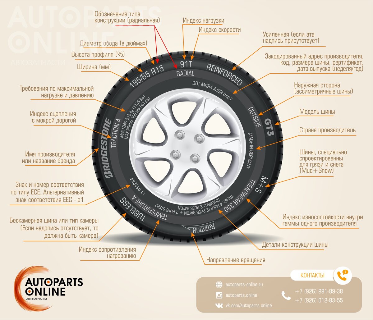 Коды автомобильных шин. Бренды автомобильных шин. Классификация шин автомобильных. Маркировка зимних шин. Советы по выбору зимних шин.