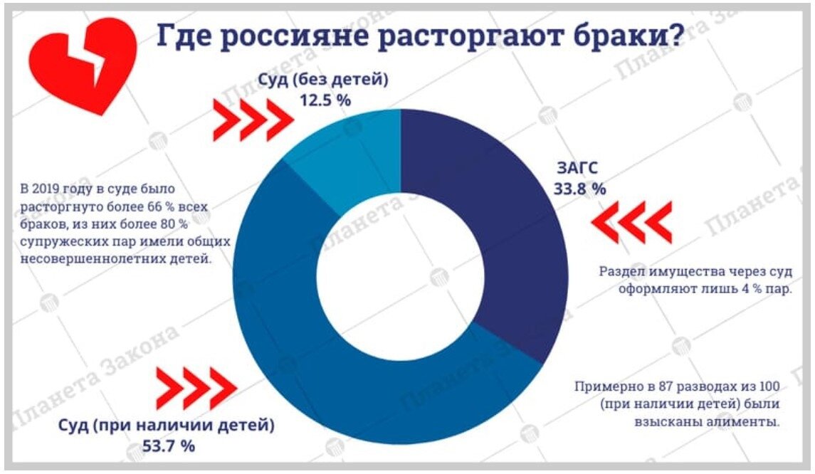 Мир напополам: 10 причин развода.