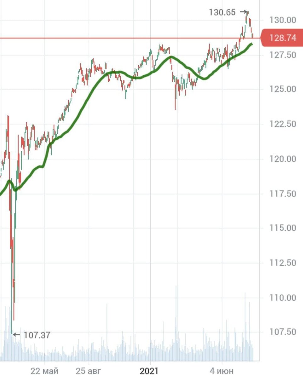 iShares TIPS BOND ETF(крупнейший фонд TIPS облигаций).