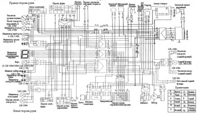
Электрическая схема проводки мопеда