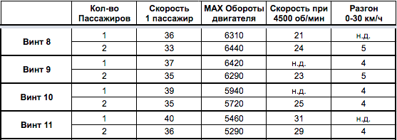 Вес лодочного мотора 5