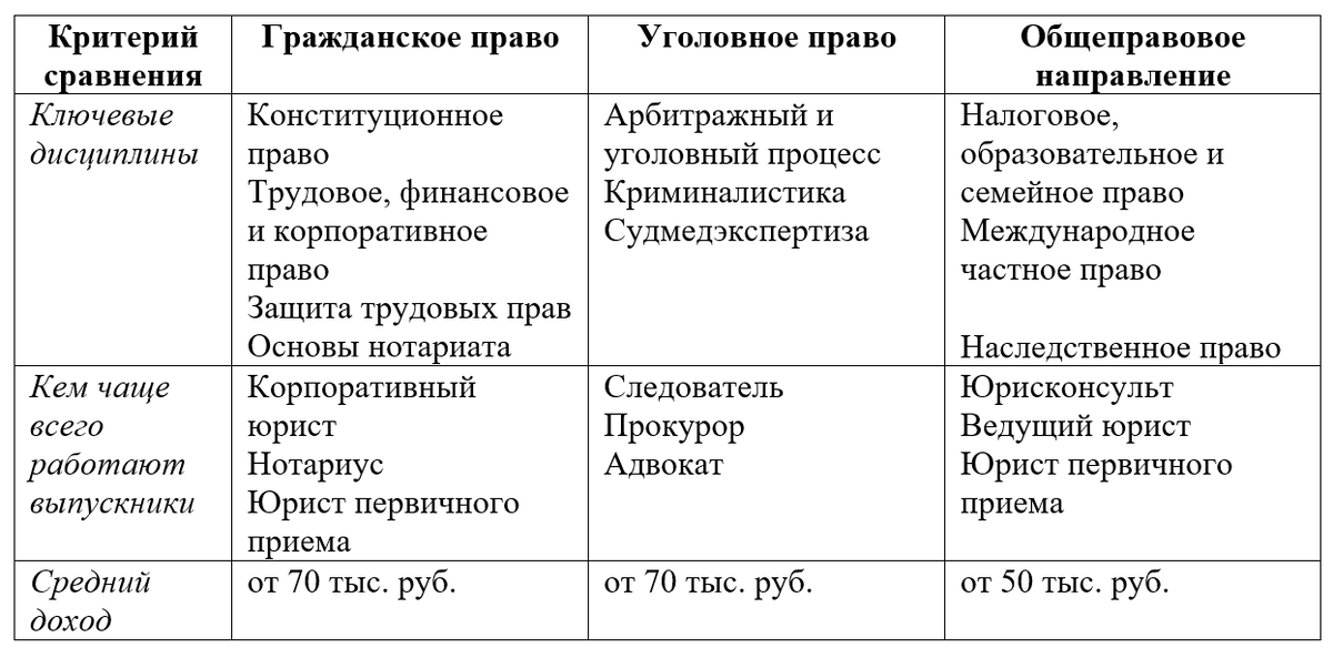 Список профессий будущего в области юриспруденции и права