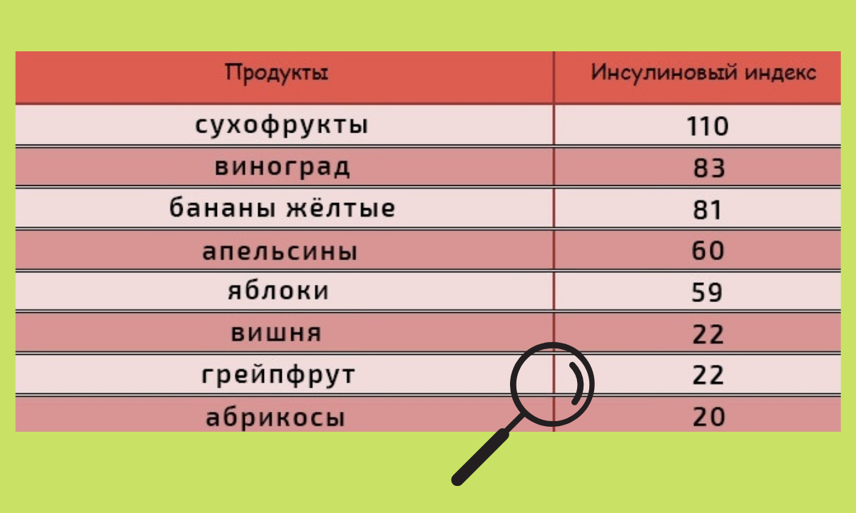 Гликемический индекс абрикоса