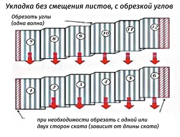 Подрезка шифера