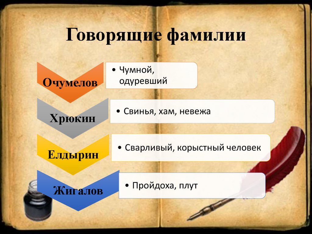 Говори рассказ. Говорящие фамилии. Говорящие фамилии в литературе. Говорящие фамилии в произведениях. Говорящие фамилии Чехова.