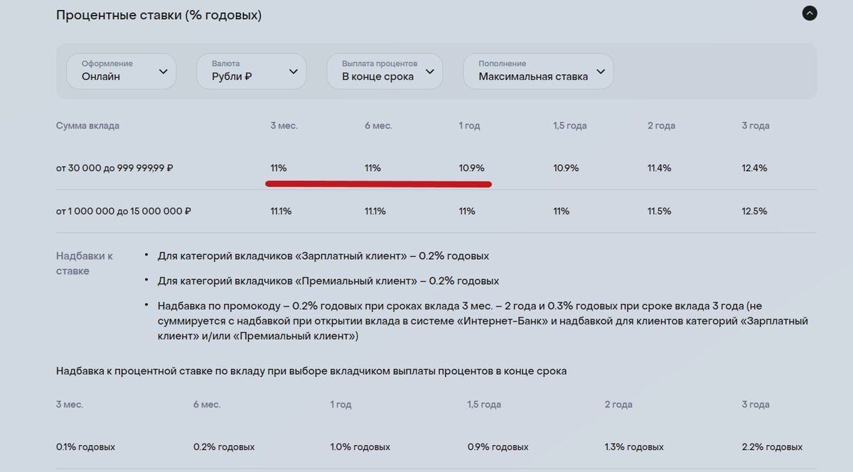 Друзья, в августе месяце ЦБ поднял ключевую ставку сразу на 3,5% и это дало толчок новому росту ставок по вкладам. В этой статье я собрал 5 вкладов с лучшими на мой взгляд ставками.-2