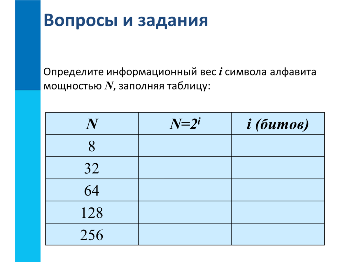 Информационный вес символа алфавита содержащего 40 букв. Информационный вес символа алфавита. Информационный вес. Определи информационный вес символа алфавита содержащего 40 букв. Как определяется и информационный вес символа алфавита в шахматах.