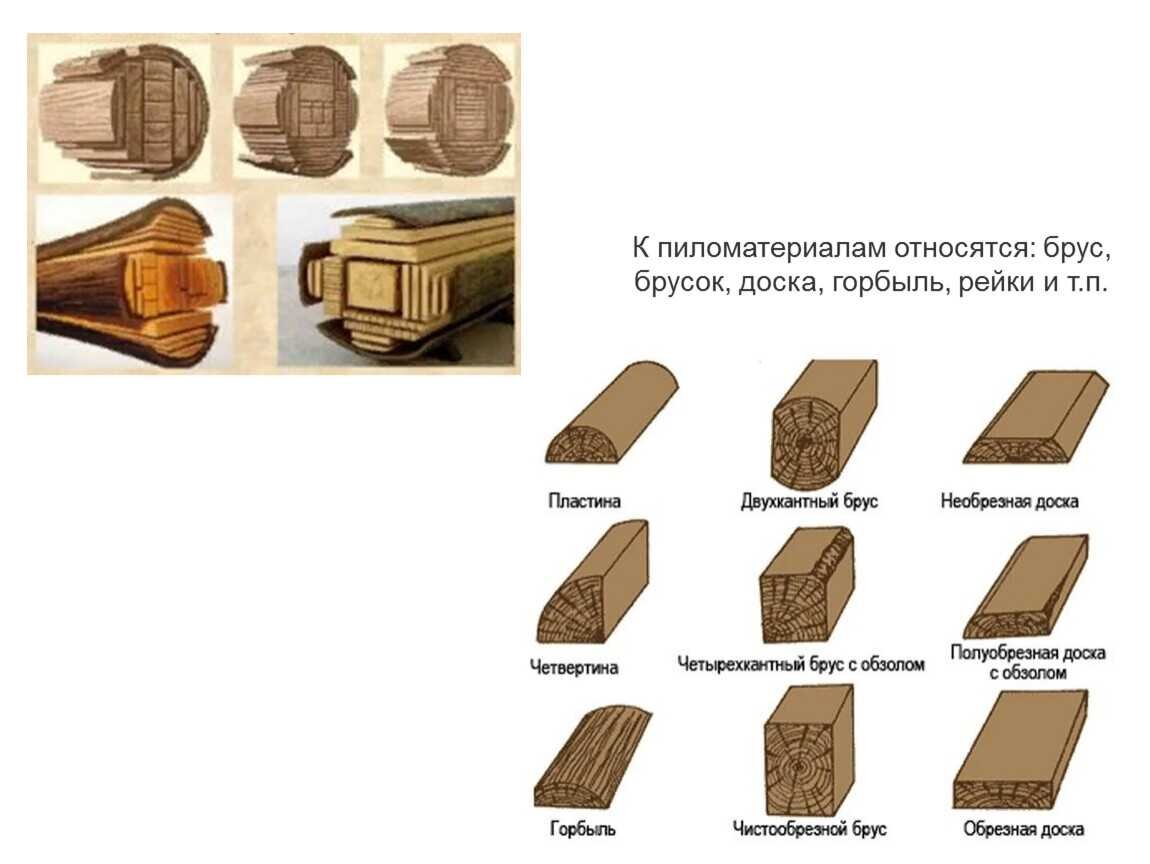 Виды бруса