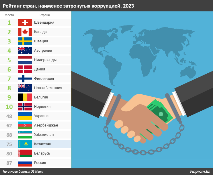 Коррупция в швейцарии презентация