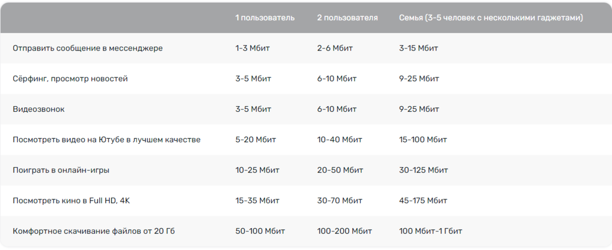 Входящая и исходящая скорость интернета – значение терминов — 🚀 СКОРОМЕР