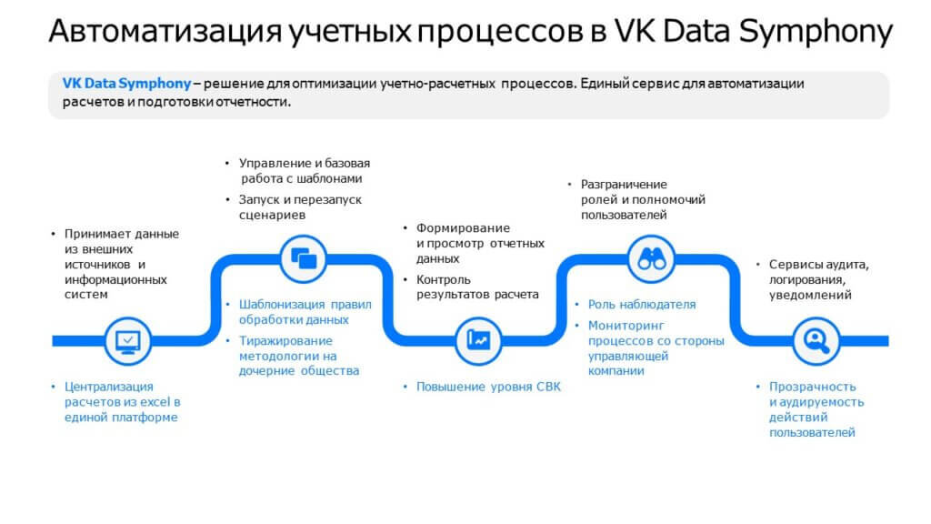 Рисунок 1. Автоматизация учетных процессов в VK Data Symphony