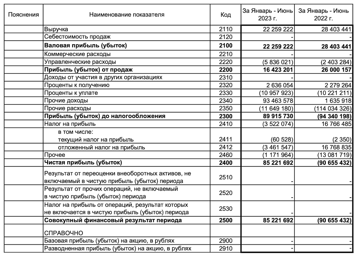 Сегодня не просто инвестиции, а инвестиции в инвестиционную компанию, которая занимается инвестициями. И занимается хорошо.-2