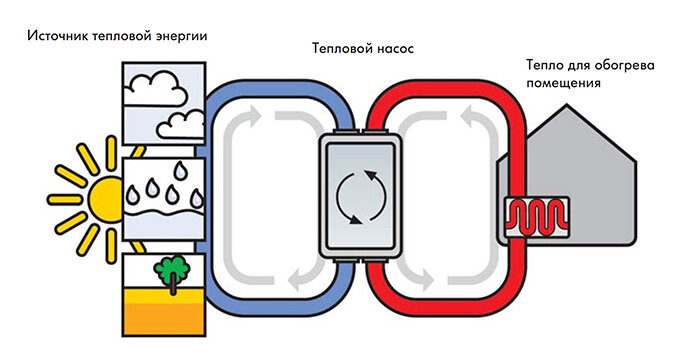 Цена теплового насоса под ключ – всё, что нужно знать