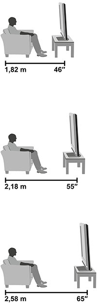 Идеальное расстояние между диваном и телевизором