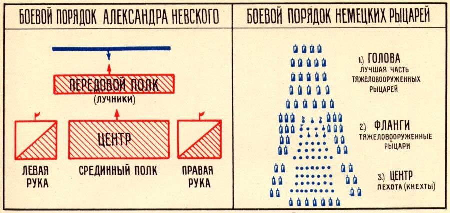 Построение свиньей схема