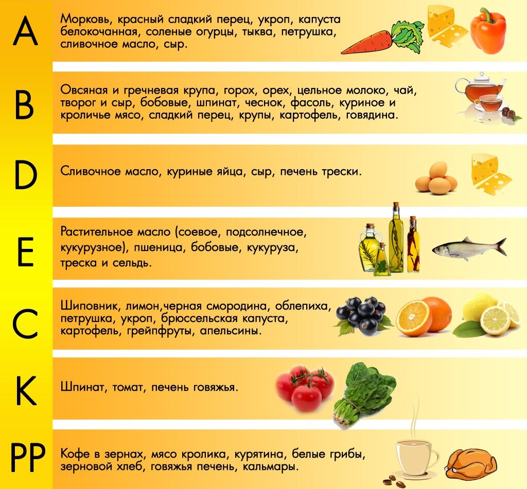 Фрукты и их витамины