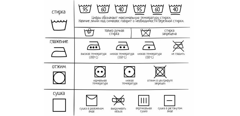 Значки для стирки на одежде: расшифровка