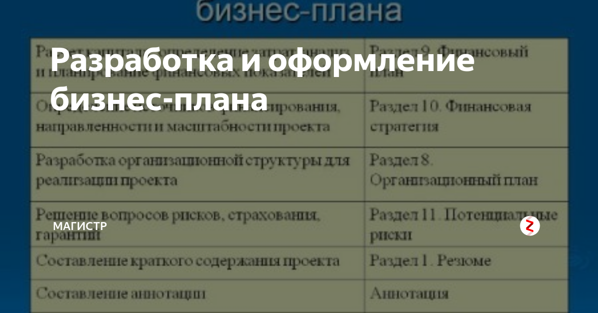 Оформление бизнес проекта руководству Содержание и образец титульного листа бизнес-плана Практические особенности со