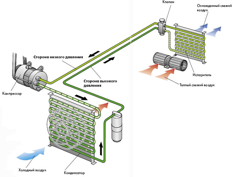 Упрощенная схема работы климатической установки