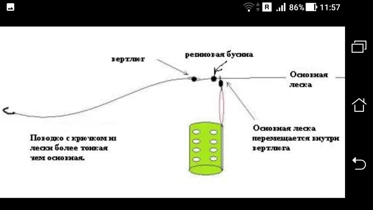 Особенности фидерной ловли