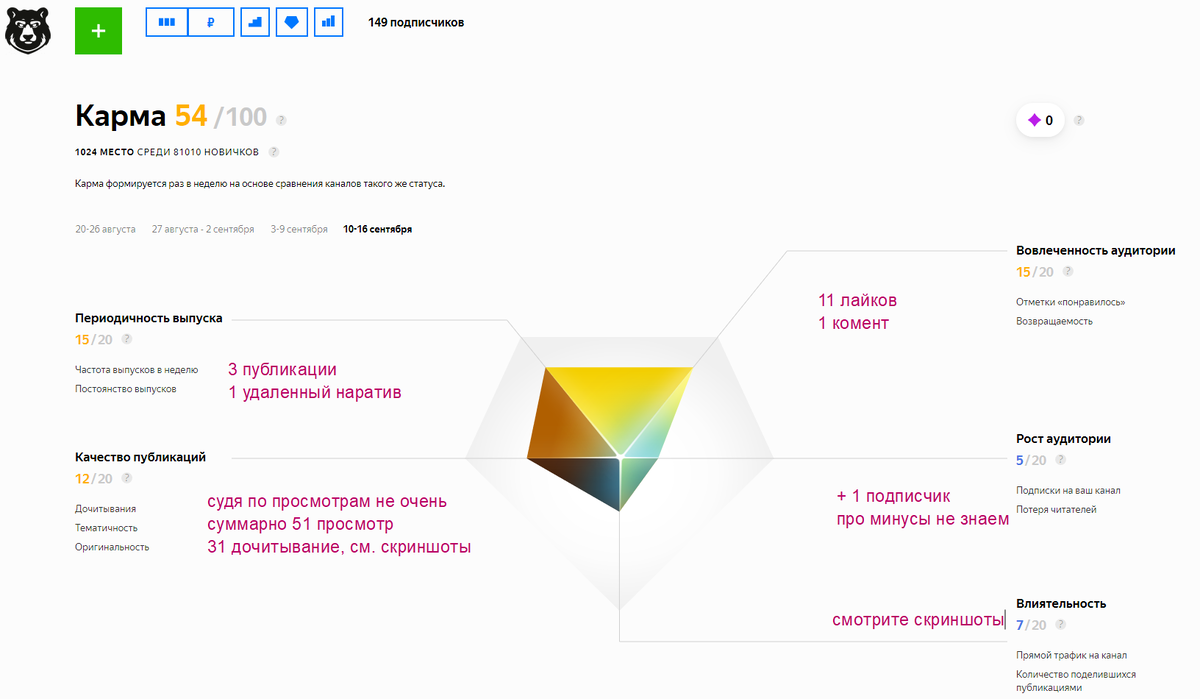 Маленький канал на дзене