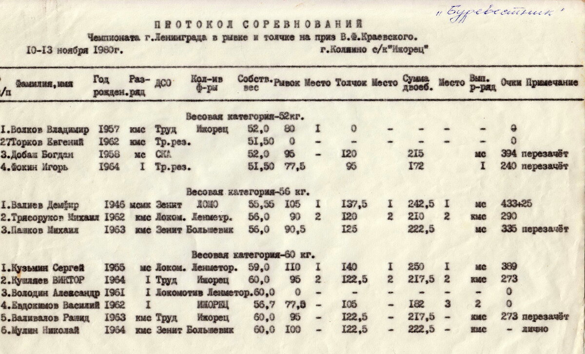 Чемпионат Ленинграда по тяжелой атлетике 1977 г