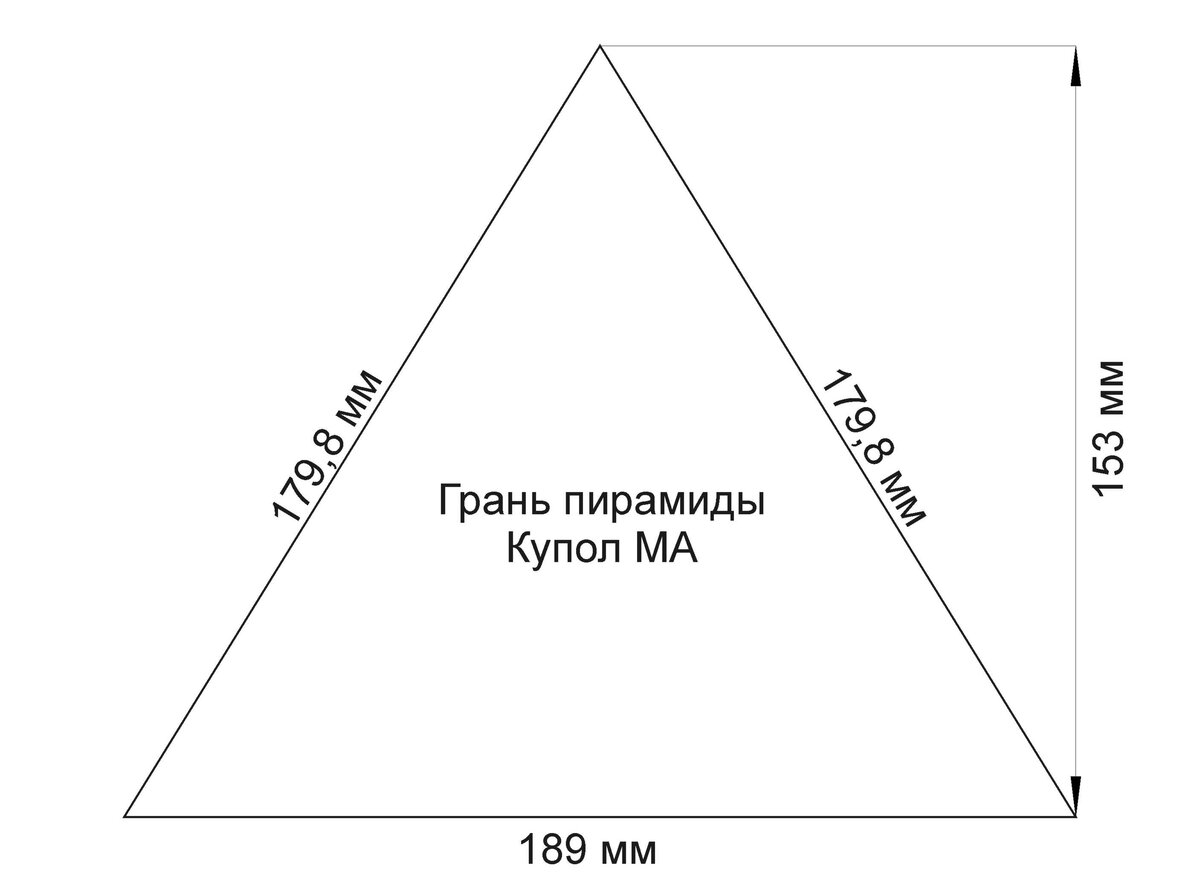 Размеры пирам