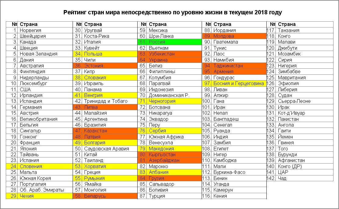 Посмотрите на это