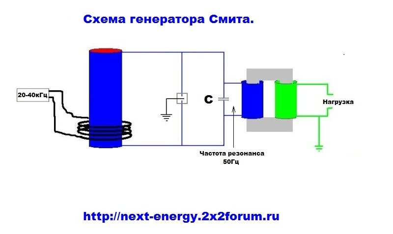 EnergyScience.ru - Альтернативная энергия